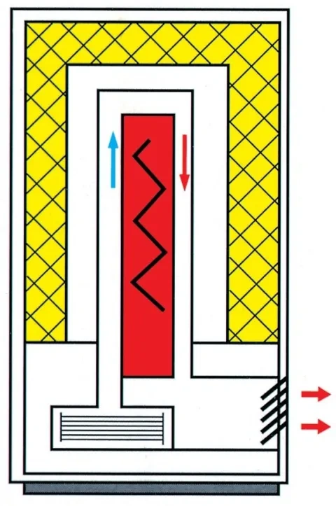 elektrická akumulačná pec
