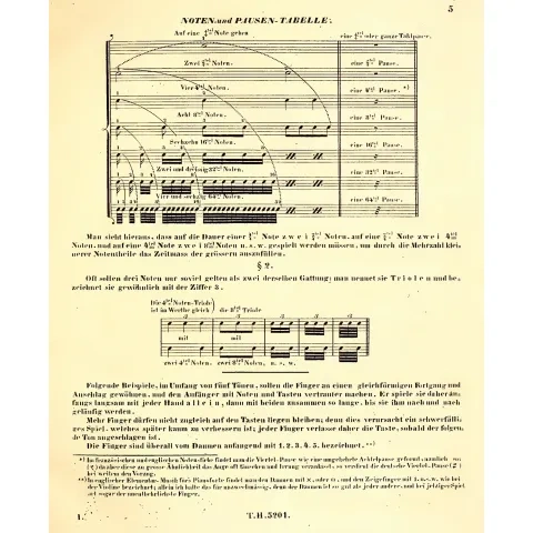 Ukážka z knihy J. N. Hummela: Podrobný návod hry na klavíri, 1840