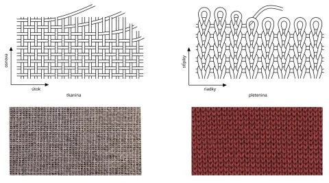 Väzba tkaniny a pleteniny