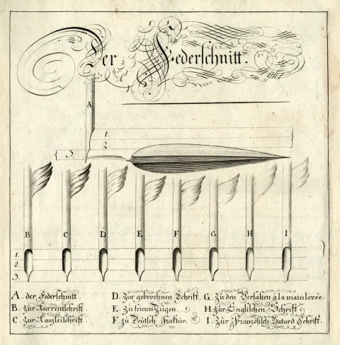 Kaligrafia, ilustrácie z  Úvodu do krasopisu (Anleitung zur Schönschreibkunst, 1798, 1799) kaligrafa Josepha Antona Hessa