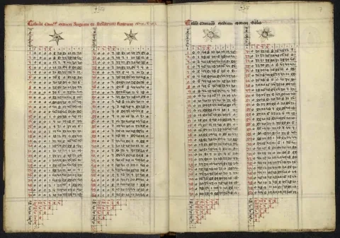 A﻿﻿lfonzínske tabuľky, z rukopisu Jána Saského, 14.storočie