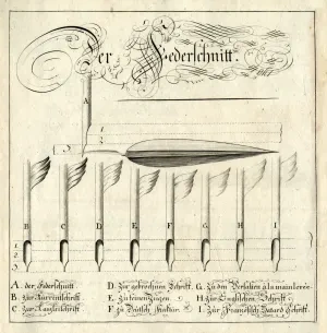 Kaligrafia, ilustrácie z  Úvodu do krasopisu (Anleitung zur Schönschreibkunst, 1798, 1799) kaligrafa Josepha Antona Hessa