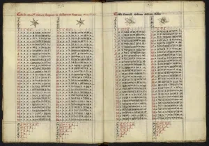 A﻿﻿lfonzínske tabuľky, z rukopisu Jána Saského, 14.storočie